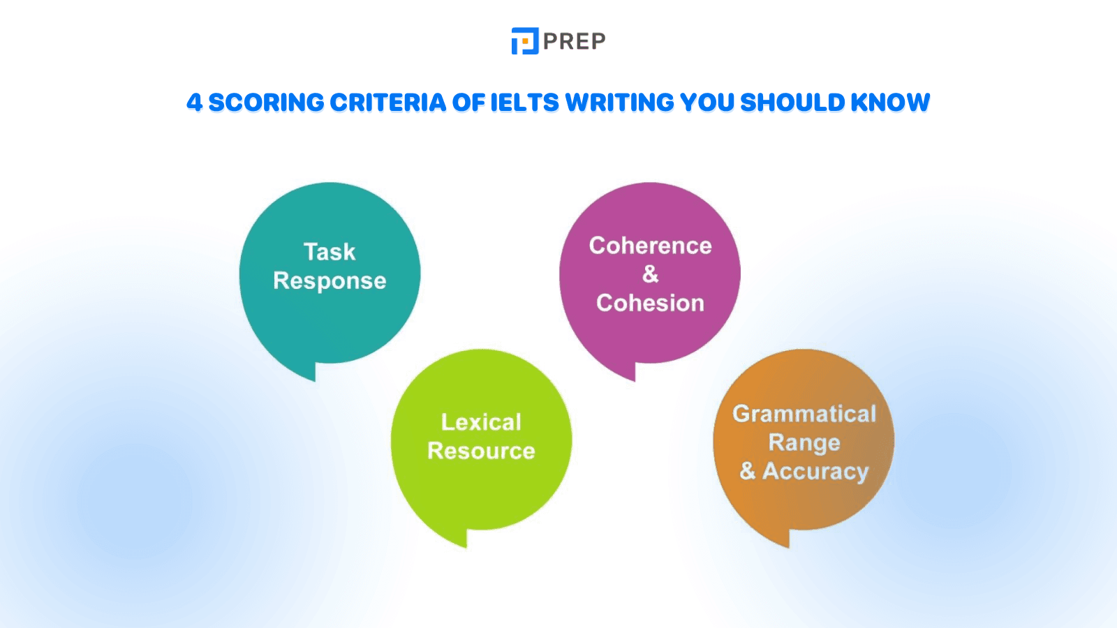 4 Scoring Criteria of IELTS Writing You Should Know