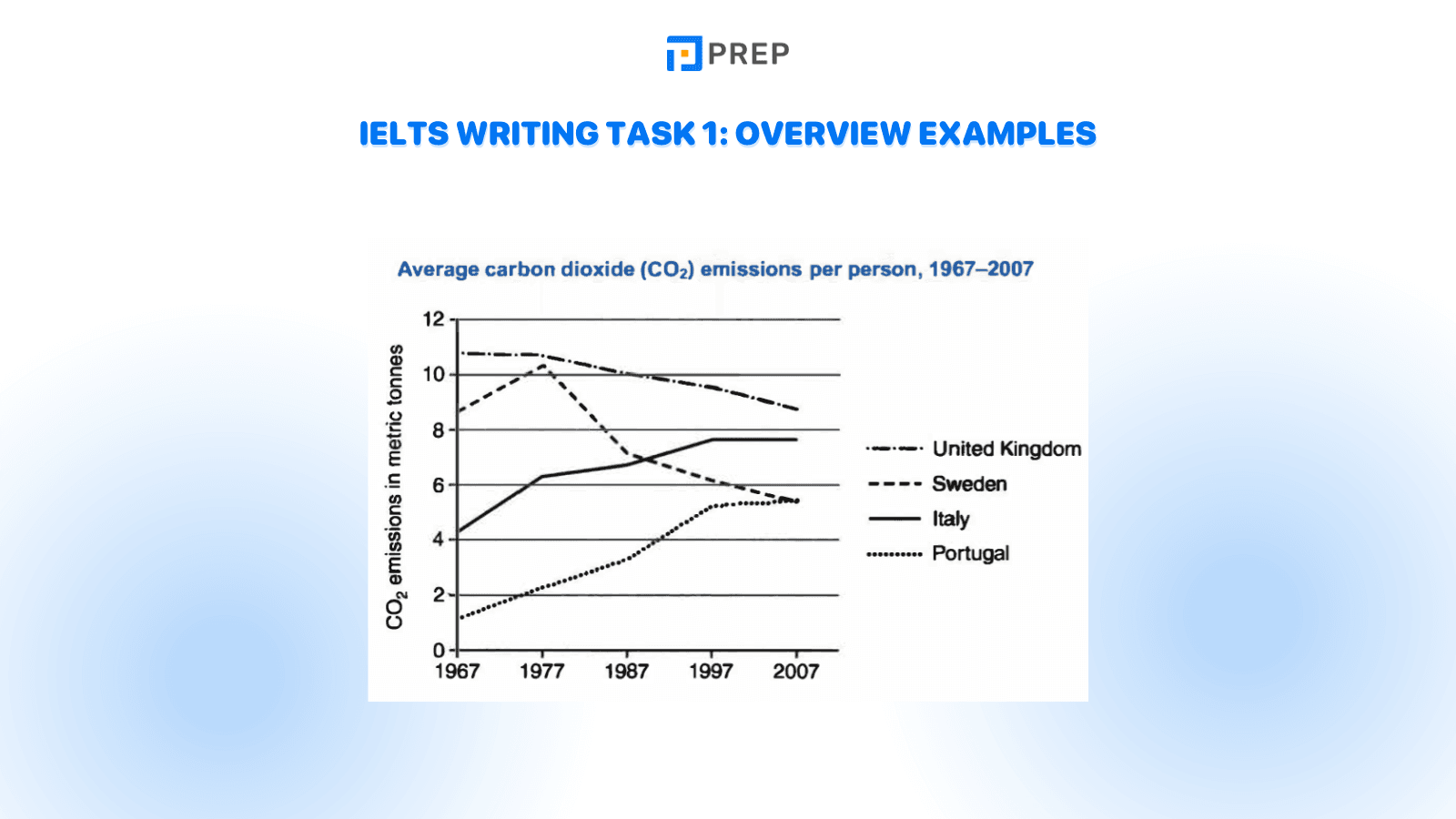 IELTS Writing Task 1: Overview examples