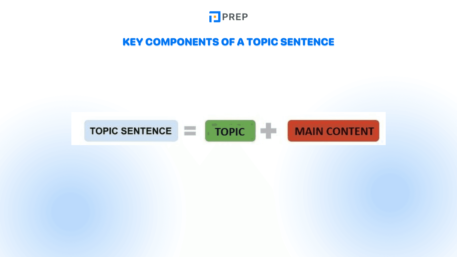 Key components of a topic sentence